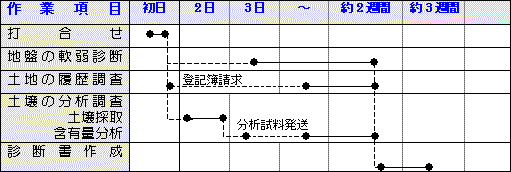 標準的な納期は3週間です。