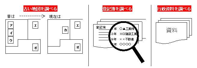 簡易地盤診断