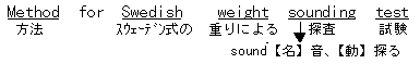 スウェーデン式サウンディング試験は英語ではMethod for Swedish weight sounding testと呼ばれ。略称としてSWS試験と表記します。