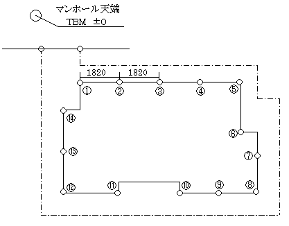 複数個所の高さを測定します。