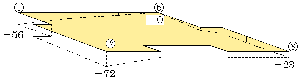 傾斜の状況を図示します。