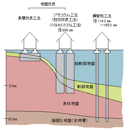 地盤補強工法 ジオテック株式会社