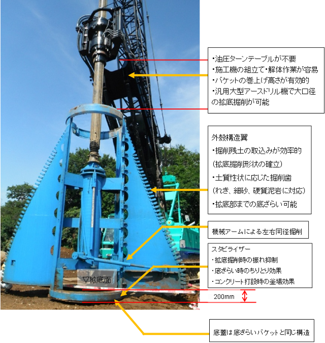 汎用の大型アースドリル機で大口径の拡底掘削が可能