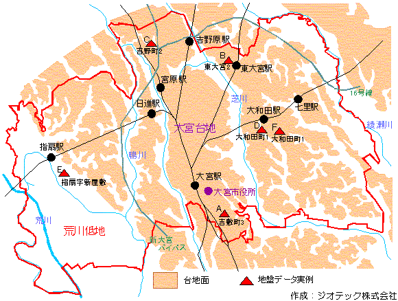 大宮市の地盤概要