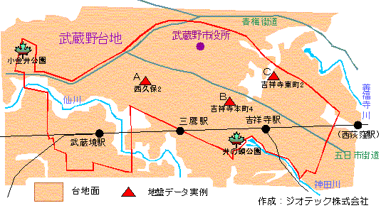 武蔵野市の地盤概要